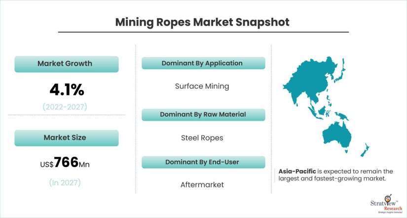 Mining-Ropes-Market-Insights
